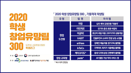 가톨릭대, 정부주관 창업경진 대회서 수도권 대학 중 최다 우수팀 배출